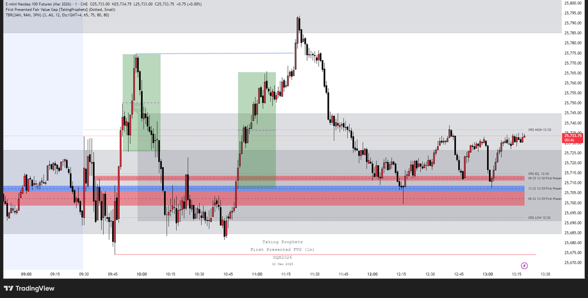 _chrislibese's tweet image. Pre FOMC.

I am going to sit this out today I can not see my setup here.

TODAY NO BUTTONS PRESSED!