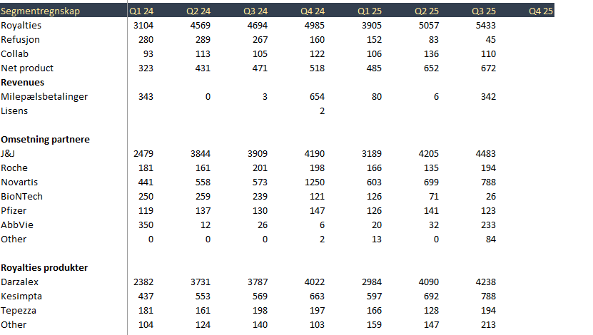 Magnus Fjelldal tweet media