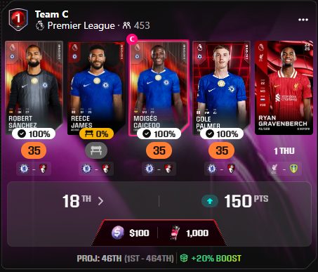 yorkiewill's tweet photo. And just like that 15 minutes after submitting the lineups🙃

I could sub in so many players not in a lineup but no....

Welcome to #DNP26

Just ruins the experience a little.

#sorare #sorare26 https://t.co/KKk10KXphm