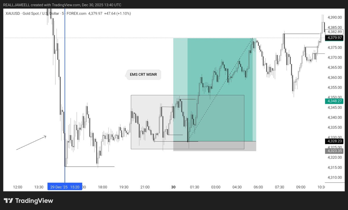 XAUUSD FULL TP