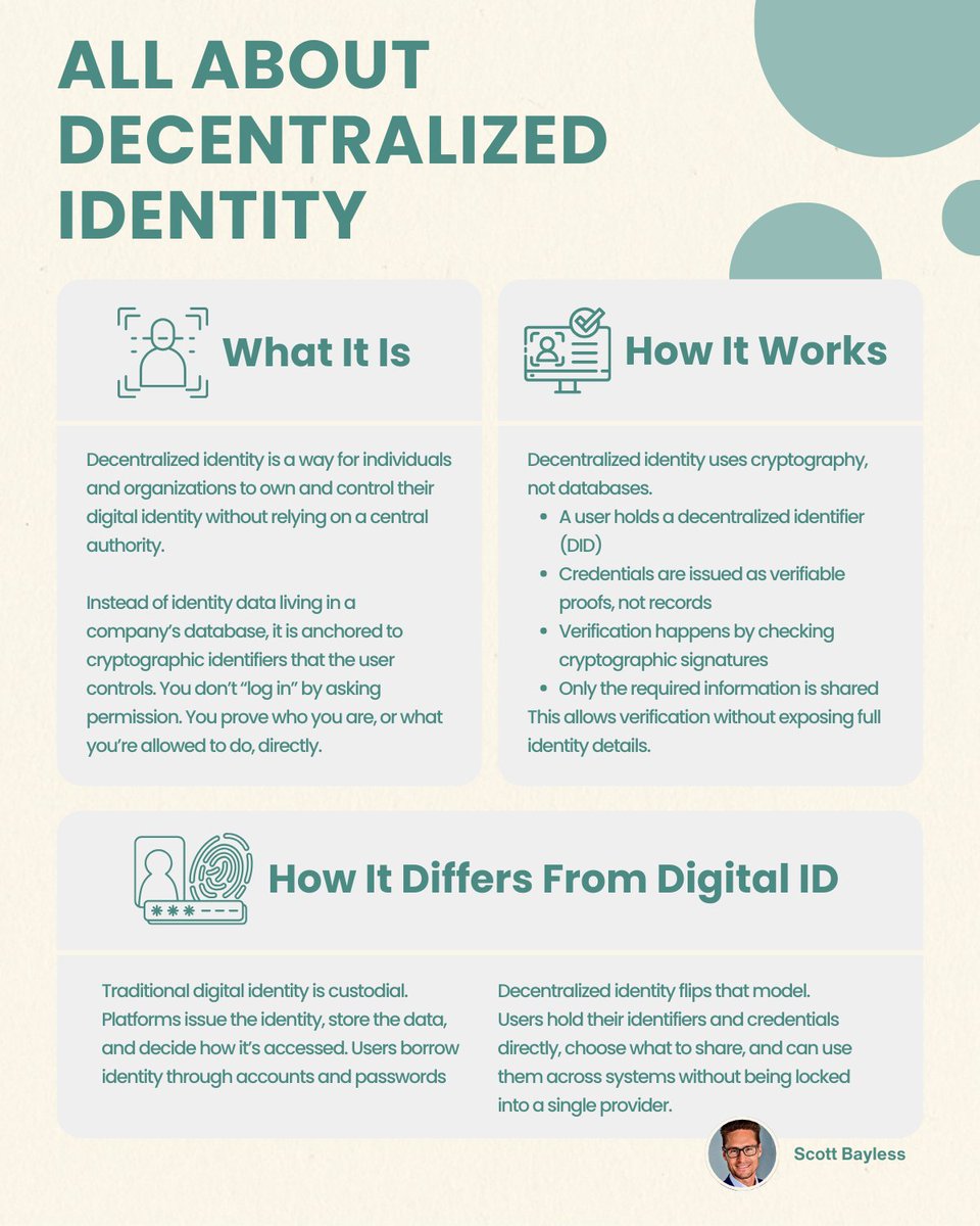 Scott Bayless - Autheo Node Sale Live tweet media