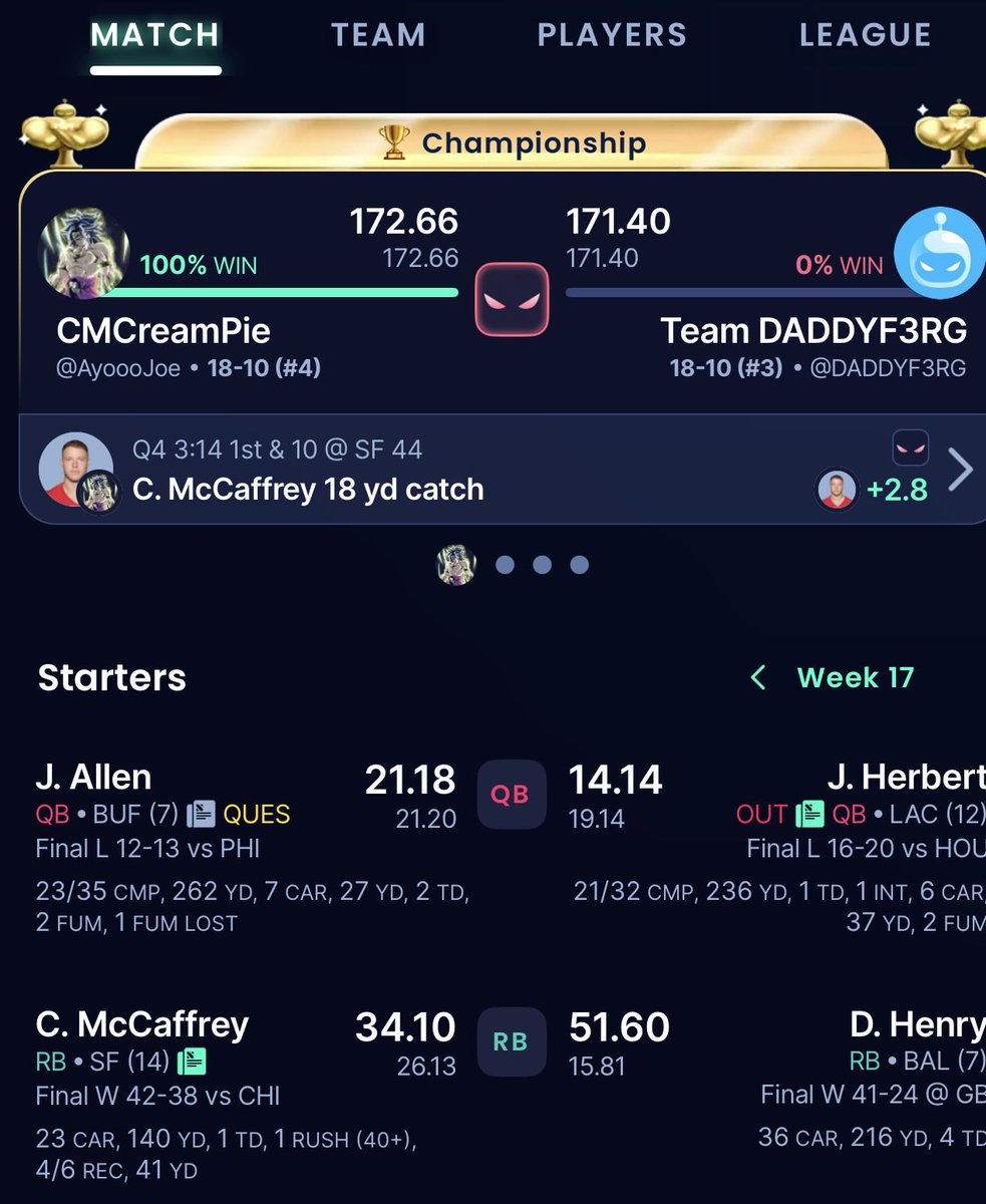 MrSomthinlight's tweet photo. Mind you, he had Derrick Henry, and he scored 50!  And still lost, BY 1 POINT Please pray for my co worker. He definitly going through it lol. 
#FantasyFootball @SleeperHQ @SleeperNFL @BleacherReport https://t.co/a3HOBNicUz