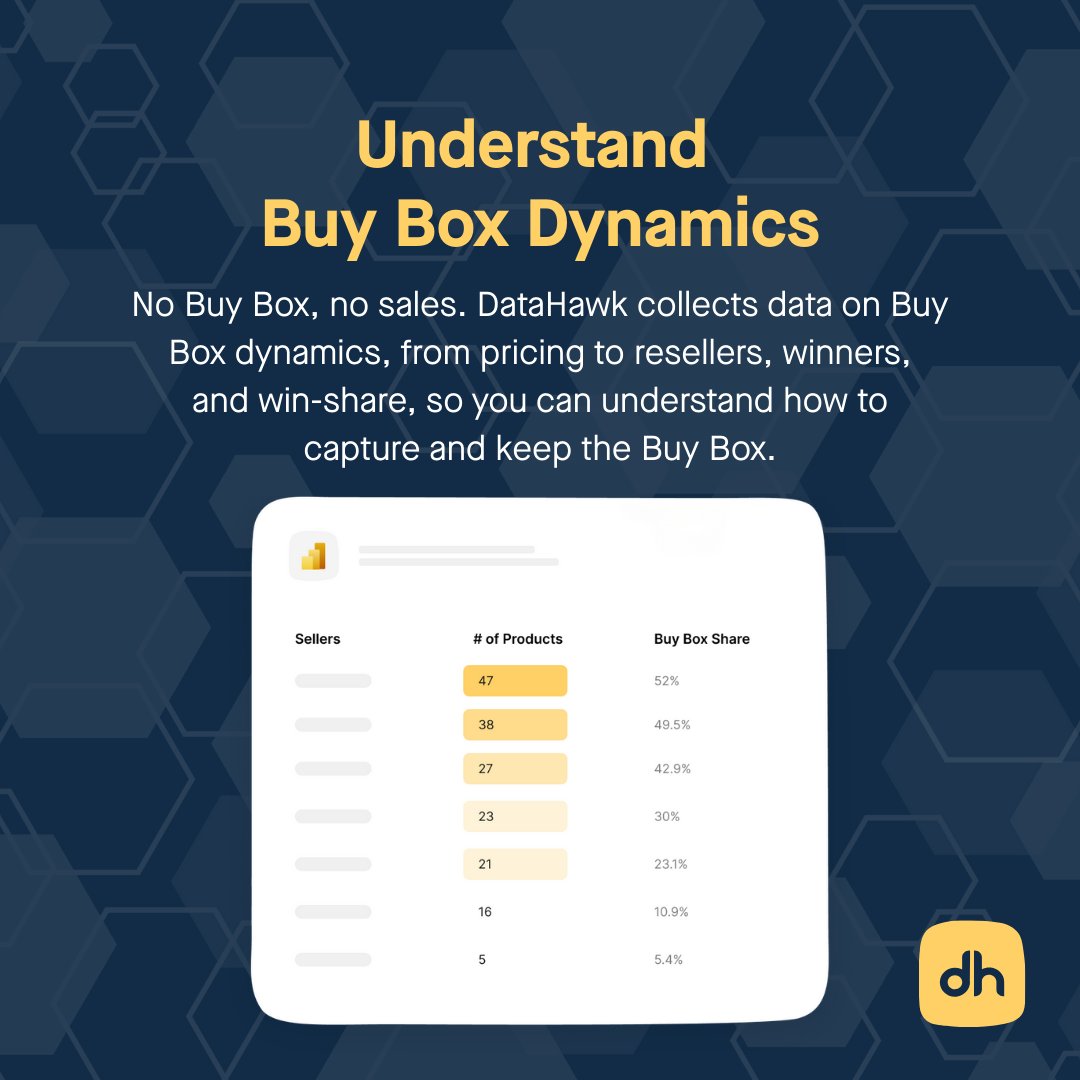 DataHawk tweet media