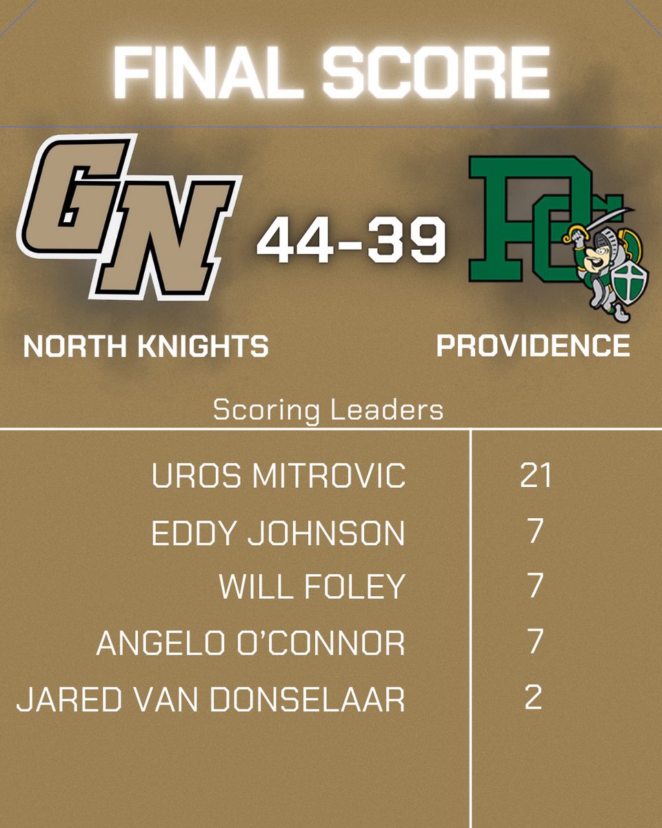 GNHSboyshoops's tweet photo. The Knights close 2025 and the Maine East Holiday Tournament with a win over Providence Catholic. https://t.co/XVeqb38zhi