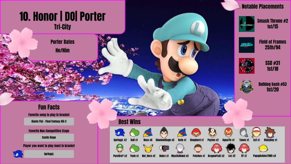 Mid Michigan Smash tweet media