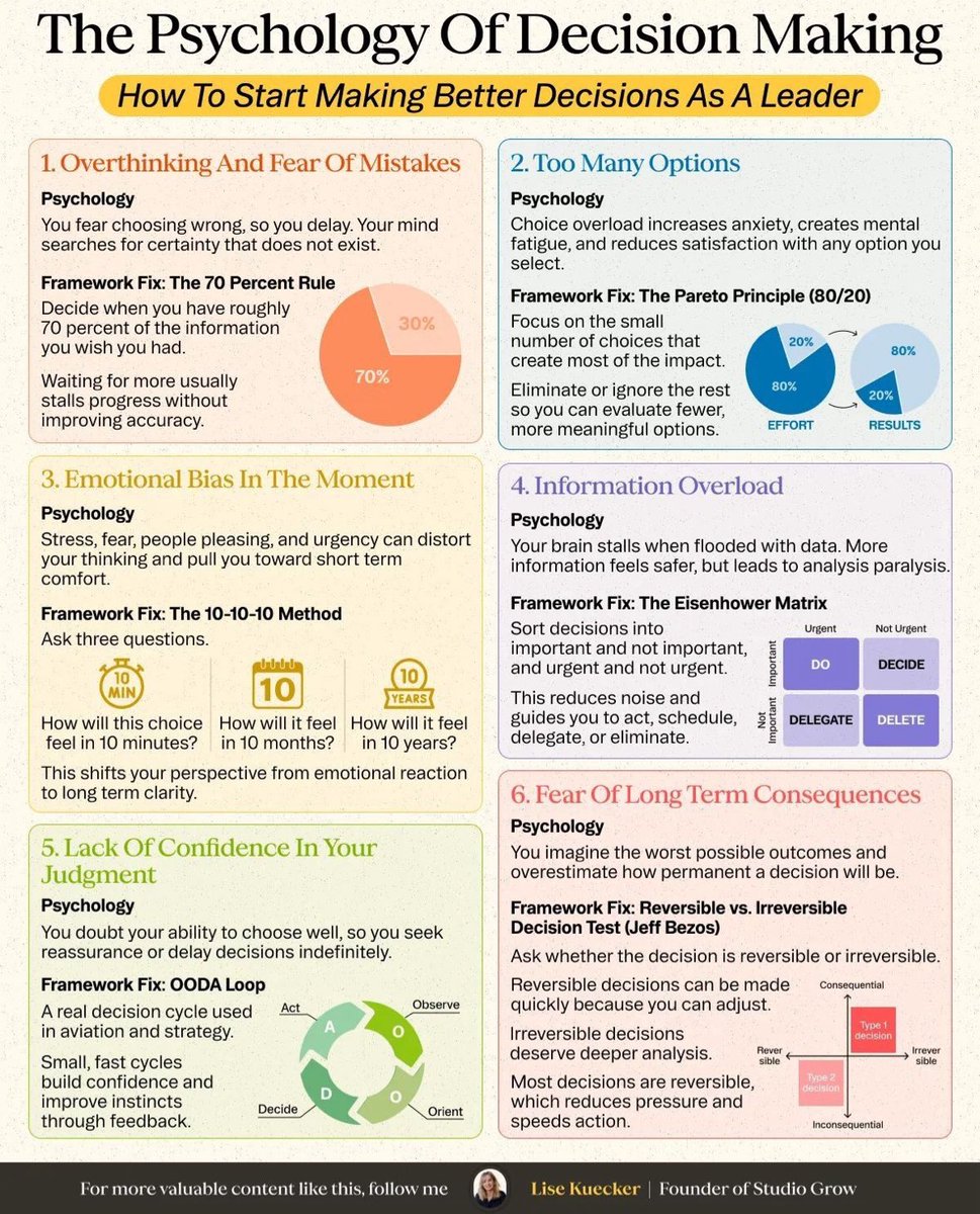 CuriousMindsHub's tweet photo. The Psychology Of Decision Making https://t.co/X8rPZXH9rc