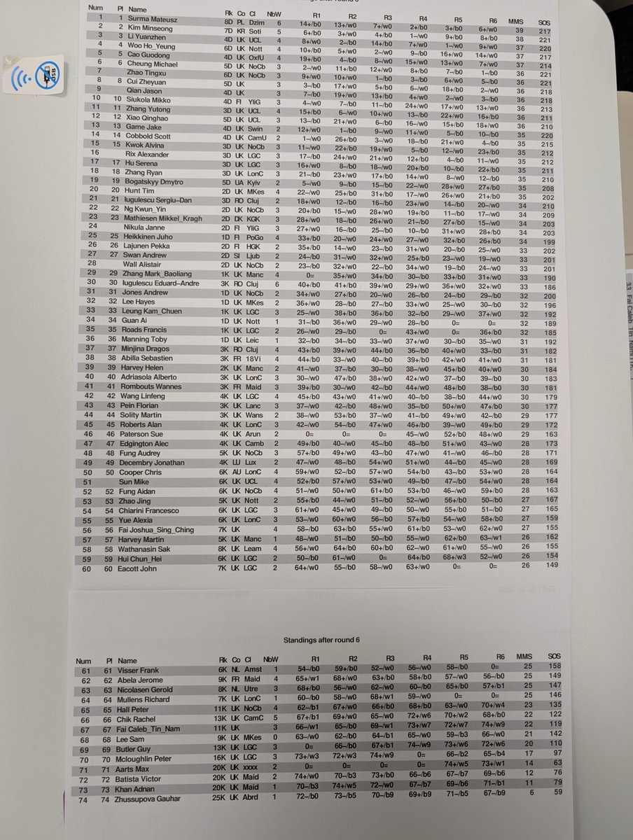 51st London Open after round 6 #igo #baduk #weiqi #gogame