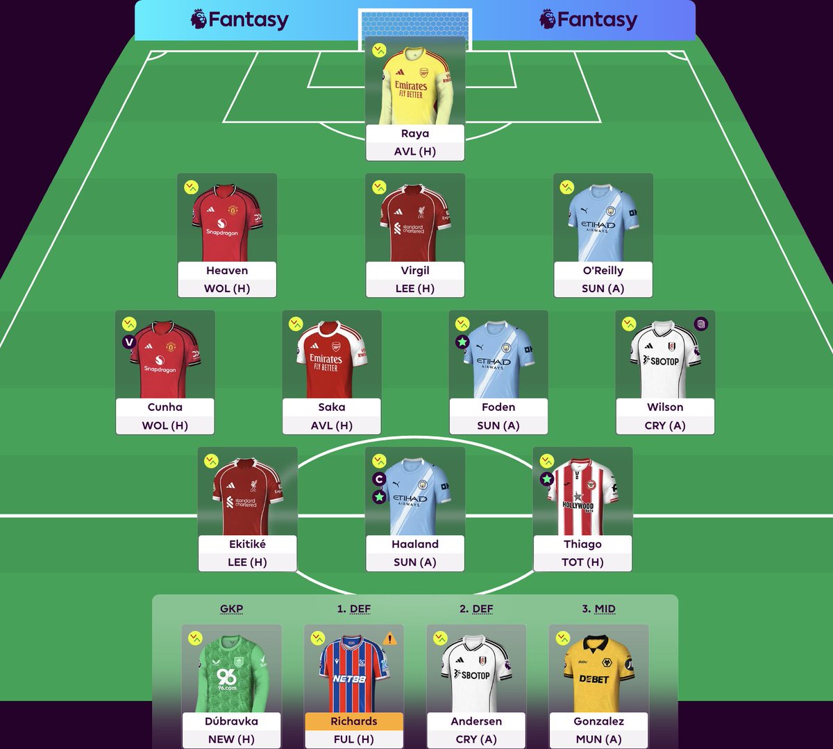 FPLGabriel's tweet image. #FPL GW19🔒

⬅️ Rodon, Semenyo
➡️ Heaven, Cunha

Rank: 45k
