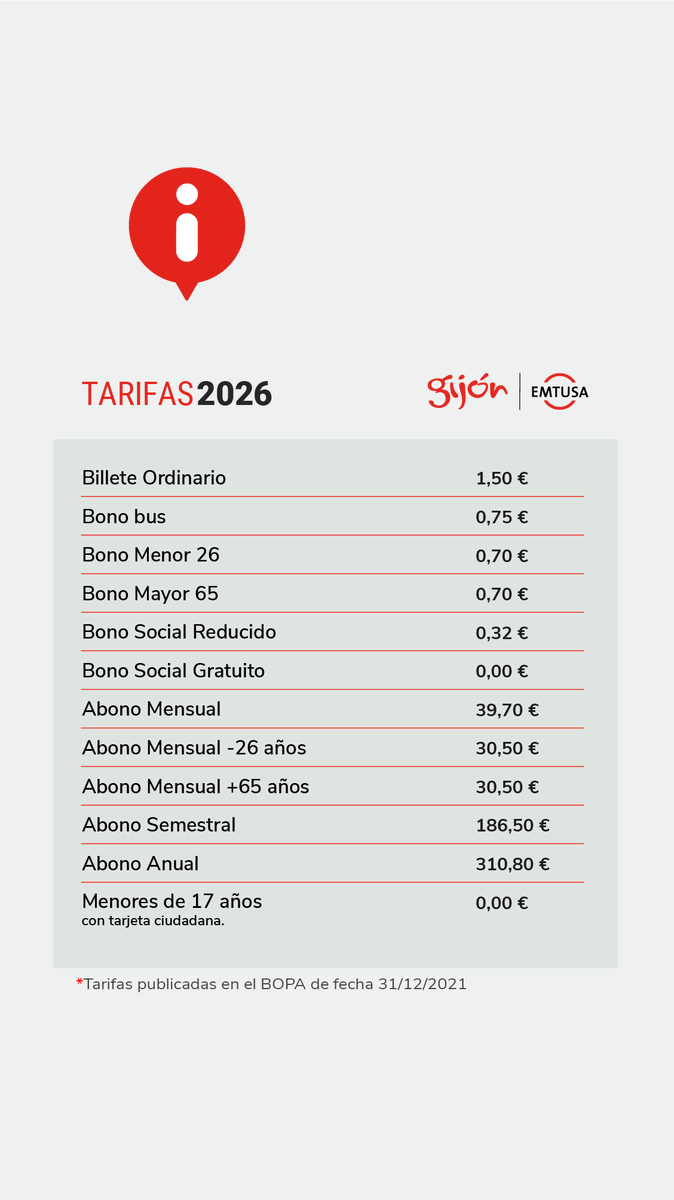 GijonBus's tweet photo. #InfoEmtusa
T A R I F A S 2 0 2 6
‼️A partir del 1 enero seguimos con las mismas tarifas.
Seguimos trabajando por un servicio público de transporte urbano y sostenible.
#EMTUSAconecta https://t.co/0VbvyJMrtV