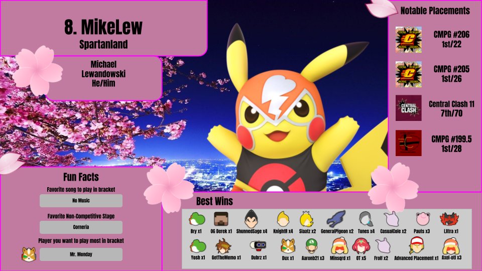 <a href="/MineCraftDerek0/">MinecraftDerek810</a> #8  - MikeLew  <a href="/MikeLewTV/">Michael Lewandowski</a> 
Subregion - Spartanland