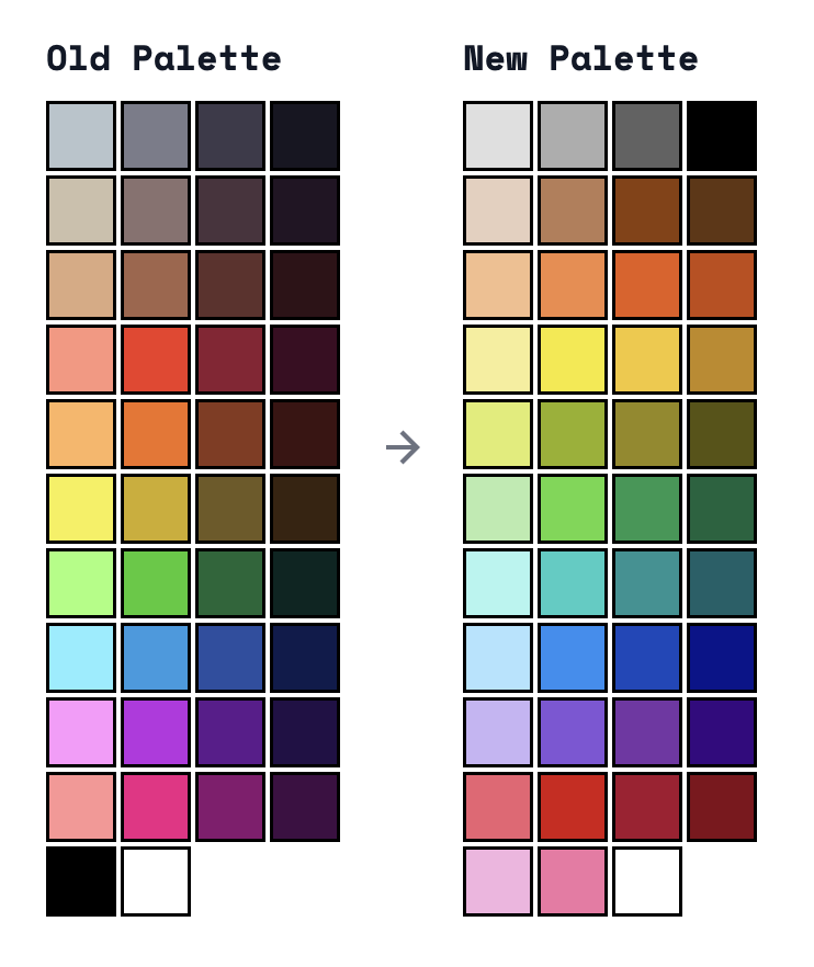 New year. New color palette.

I'll be honest the first iteration was garbage. But with the help of my lovely wife, v2 is much more usable. Will still be tweaking things over the next few weeks, but feeling much better about this!

 #42colors_changelog #pixelart