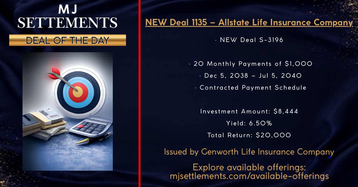 MJSettlements's tweet photo. Deal of the Day 🤑
NEW Deal S-3196
Genworth Life Insurance Company
• 20 monthly payments of $1,000
• Dec 2038 – Jul 2040
• Investment: $8,444
• Yield: 6.50%
• Total return: $20,000
https://t.co/NYl3P26j6v
#MJSettlements #SafeMoney #PassiveIncome #StructuredSettlement https://t.co/h5fb3u0G7C