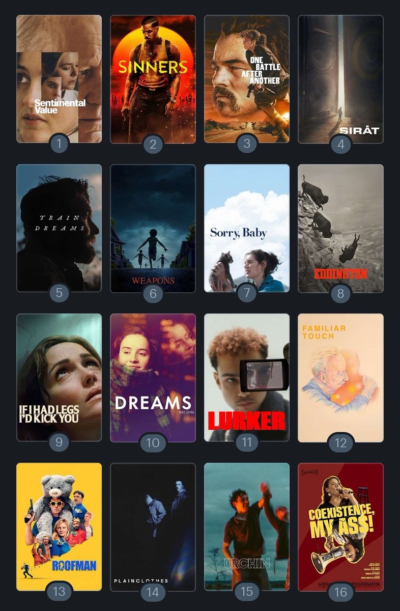 Sinema yılını kapatmak için daha çoook vaktim var ama yılbaşı gecesini 2025'ten bir filmle taçlandırmak isteyenler önerilerini Letterboxd hesabımdan alabilir. 🎄

Takibe de beklerim: boxd.it/5EsF
