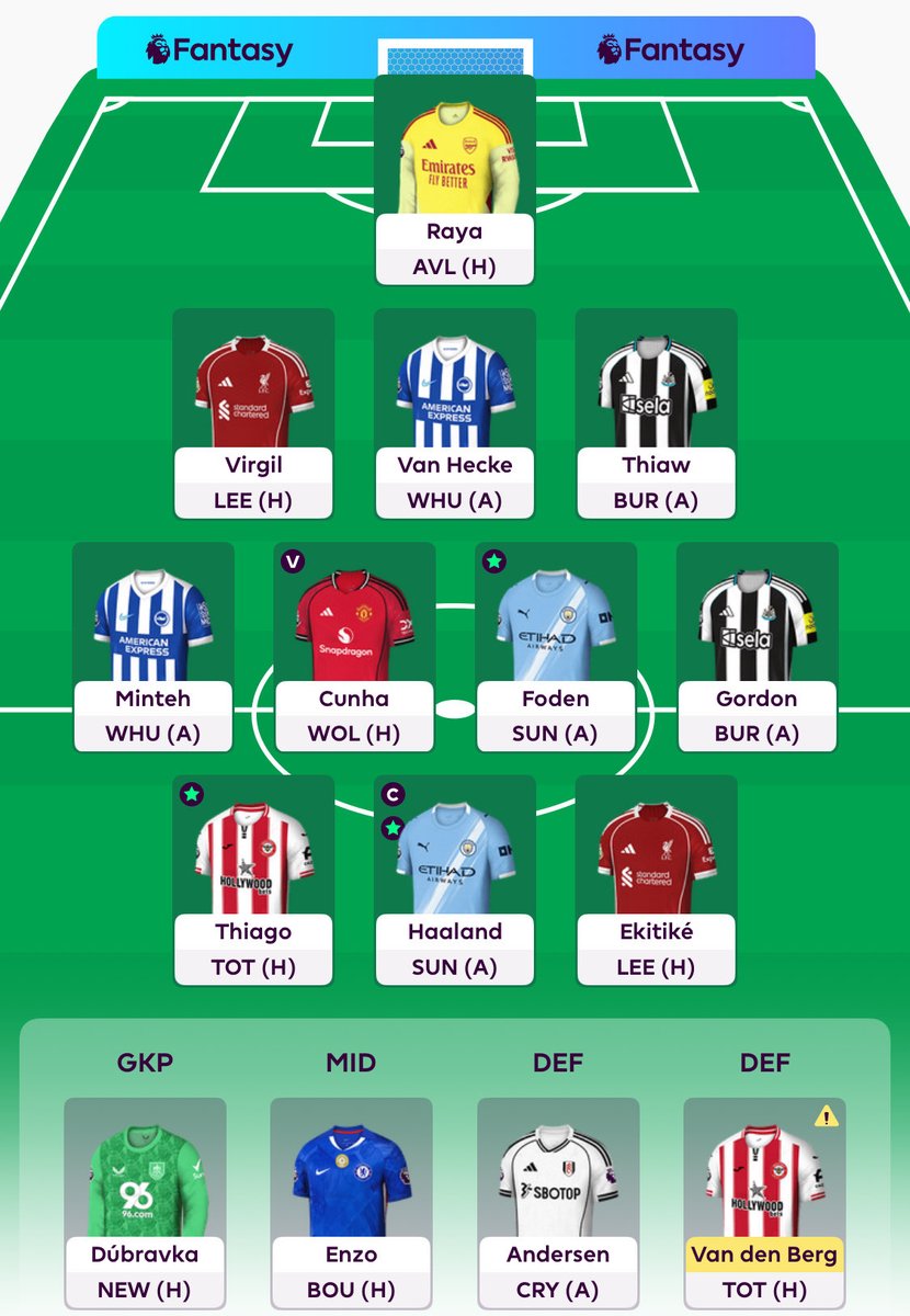 2 FT: Senesi ➡️ Thiaw; Semenyo ➡️ Gordon

All in on Newcastle assets for their favourable fixture run! 😬

🤖🧢

#FPL #GW19