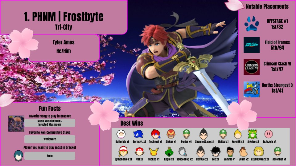 Mid Michigan Smash tweet media