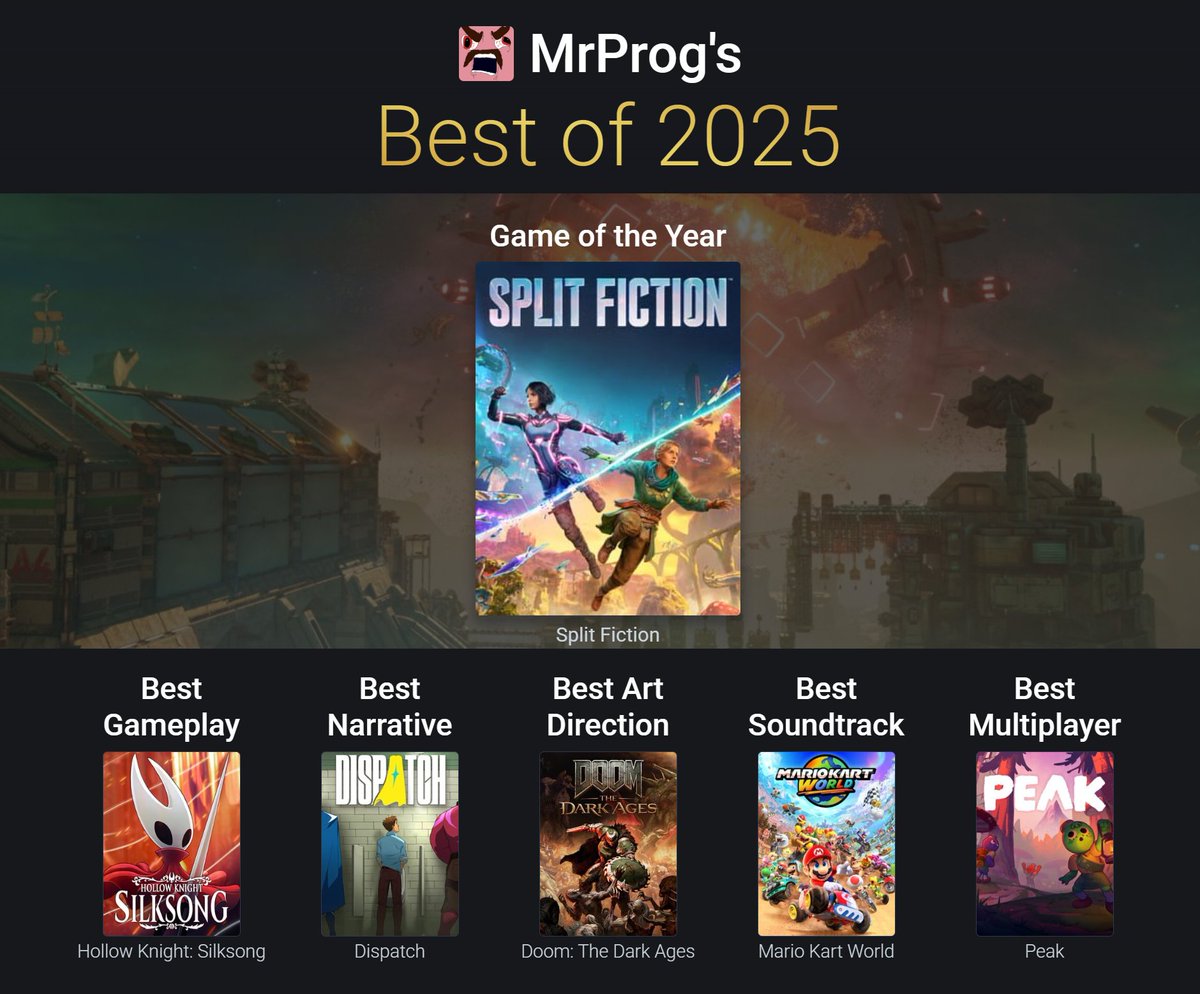 Backloggd - Track Your Games tweet media