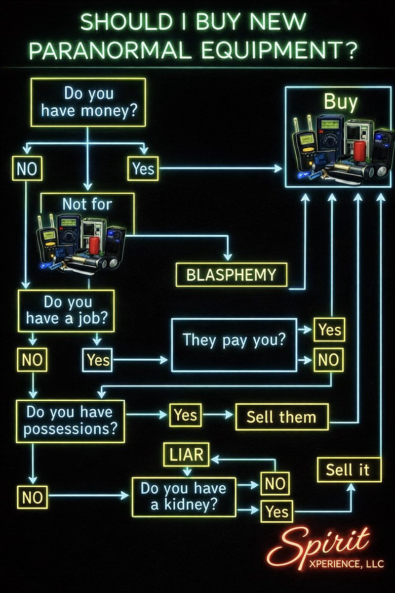 ✨Spirit Xperience, LLC offers Immersive Interactive Paranormal Walking Ghost Tours and Paranormal Investigations in Savannah, GA. Please follow the links on our Linktree to learn more about us and BOOK your tour today! Thank you 🙏🏻

🔗🎄 linktr.ee/spiritxperience 🔗🎄