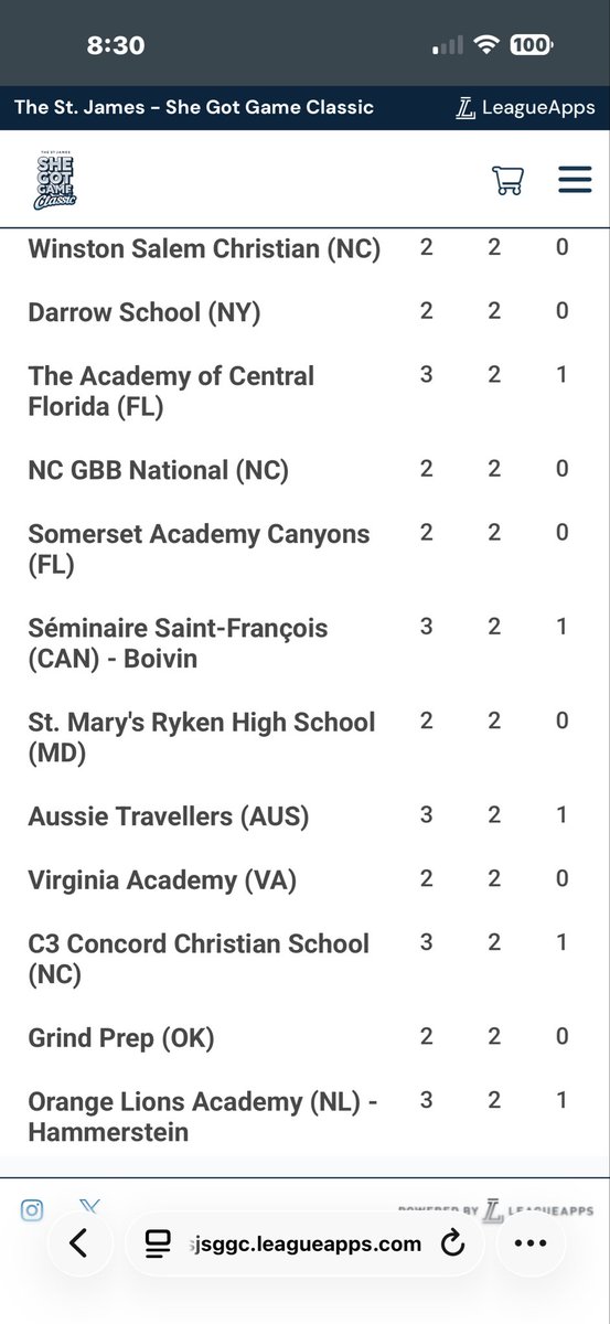 C3 Concord Christian WBB tweet media