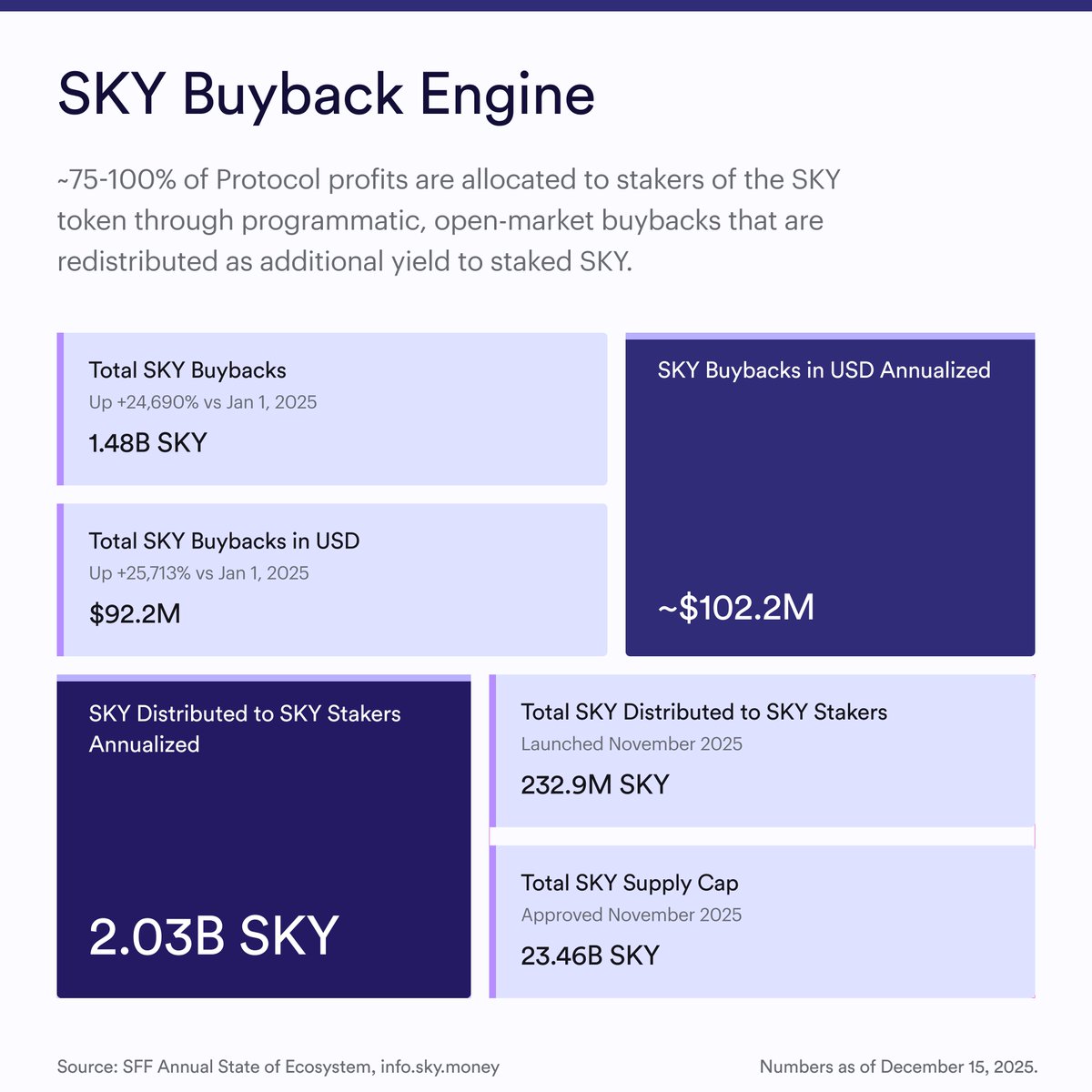 Framework Ventures (@hiFramework) / Posts / X