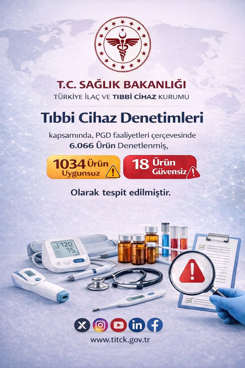 Tıbbi cihaz denetimleri kapsamında, PGD faaliyetleri çerçevesinde 6.066 Ürün Denetlenmiş, Bunların 1034’ü Uygunsuz, 18’i İse Güvensiz Olarak tespit edilmiştir. 
#SağlıklıŞehir #Sağlıkta2025 #SağlıklıTürkiyeYüzyılı <a href="/saglikbakanligi/">T.C. Sağlık Bakanlığı</a>