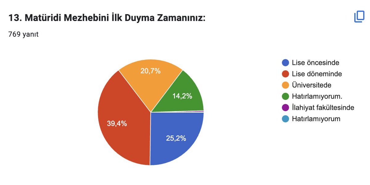 İlahiyat Fakültesi Öğrencilerinin Dikkatine!
Doktora Araştırması Anketine Katılım Daveti

🗓 Son Tarih: 31 Aralık 2025
📘 İlahiyat Fakültesi Öğrencilerinin Mâtürîdîlik Mezhebine İlişkin Bilgi Düzeylerini Araştırması
🔗 Anket Formu: forms.gle/hFWtHSSW53b9BP…