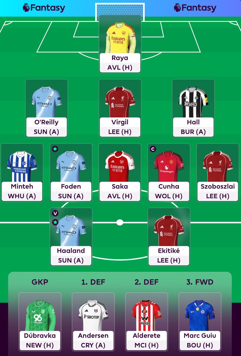 Gameweek 19 - Szobo and Hall in. (C)unha.