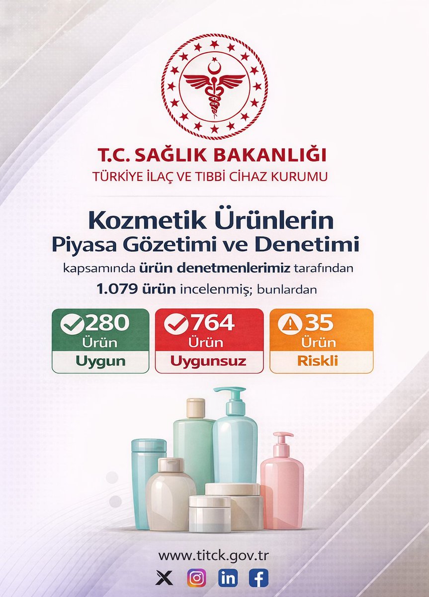 Kozmetik ürünlerin piyasa gözetimi ve denetimi kapsamında 1.079 ürün incelenmiş, bunlardan 280’i uygun, 764’ü uygunsuz ve 35’i risk taşıyan ürün olarak tespit edilmiştir. 

#SağlıklıŞehir #Sağlıkta2025 #SağlıklıTürkiyeYüzyılı <a href="/saglikbakanligi/">T.C. Sağlık Bakanlığı</a>