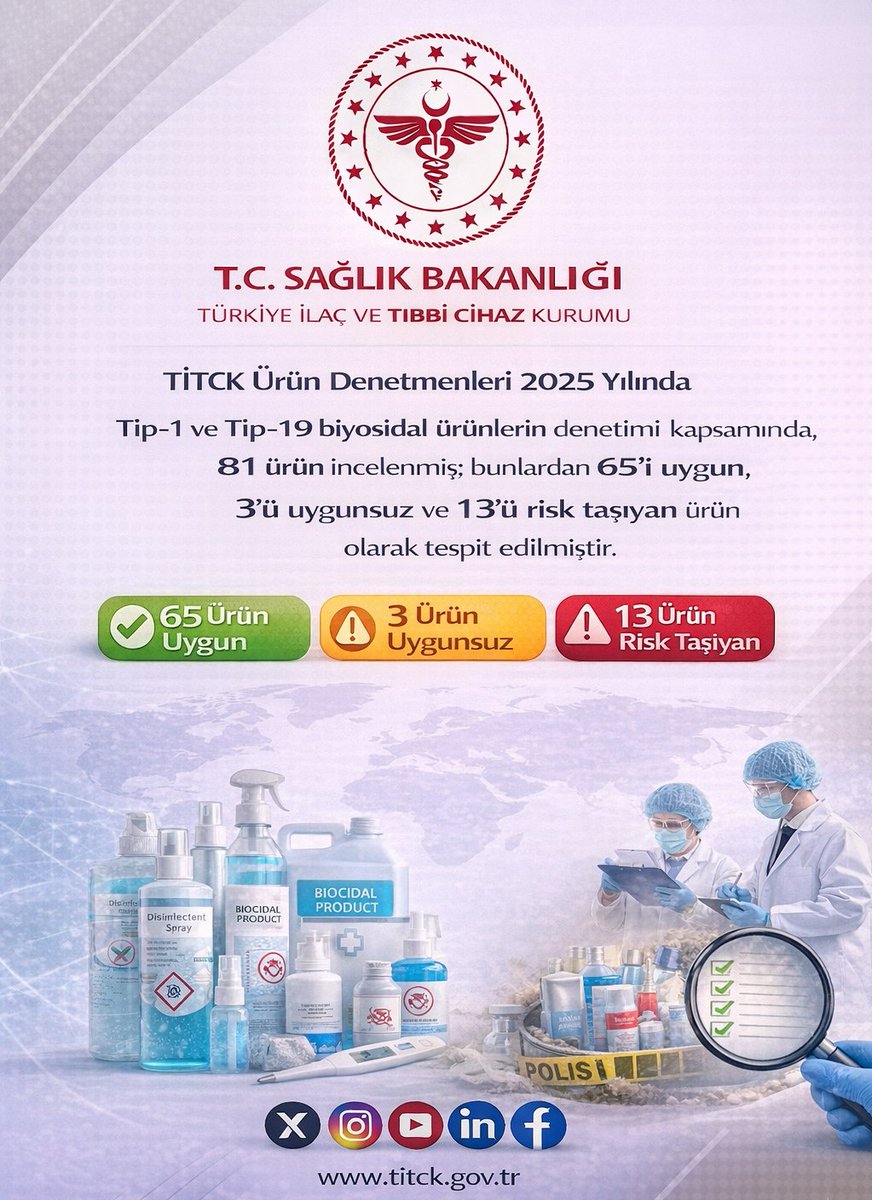 titckgovtr's tweet photo. TİTCK Ürün Denetmenleri 2025 yılında, Tip-1 ve Tip-19 biyosidal ürünlerin denetimi kapsamında, 81 ürün incelenmiş; bunlardan 65’i uygun, 3’ü uygunsuz ve 13’ü risk taşıyan ürün olarak tespit edilmiştir. 

#SağlıklıŞehir #Sağlıkta2025 #SağlıklıTürkiyeYüzyılı @saglikbakanligi https://t.co/HQmgGgmbrd