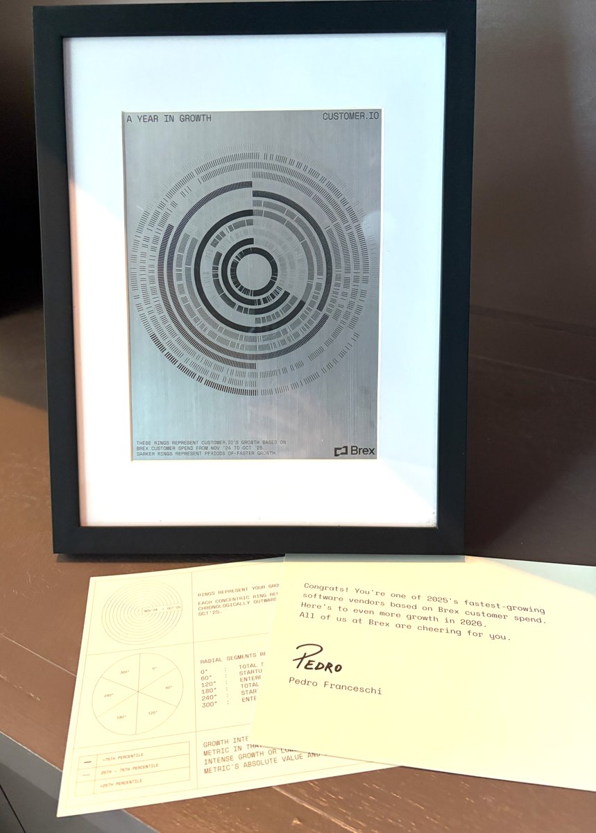 Customer.io tweet media