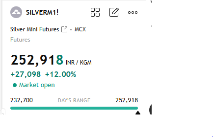 Jackiev999's tweet photo. Never seen anything like this! Silver future is up 12% today! Insane https://t.co/uEh5GTYVsU