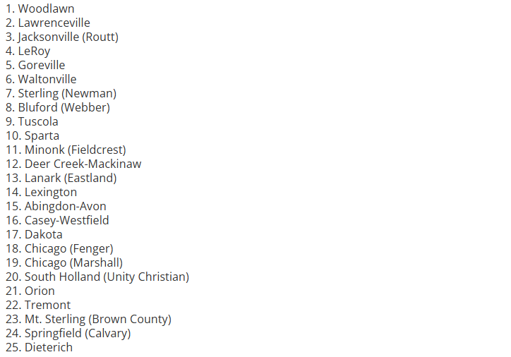 🚨12-30-25 1A Boys Basketball Rankings!🚨