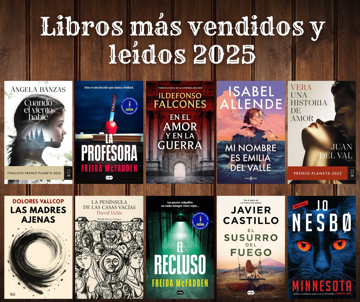 Elantequirofano's tweet photo. Lista con los libros más valorados, vendidos y leídos del año 2025. Lectura imprescindible.
https://t.co/vj8gNyhjdz

#cuandoelvientohable #laprofesorafreidamacfadden #lasmadresajenas #minombreesemiliadelvalle #elsusurrodelfuego #veraunahistoriadeamor #lapeninsuladelascasasvacias https://t.co/evbf88xgZJ