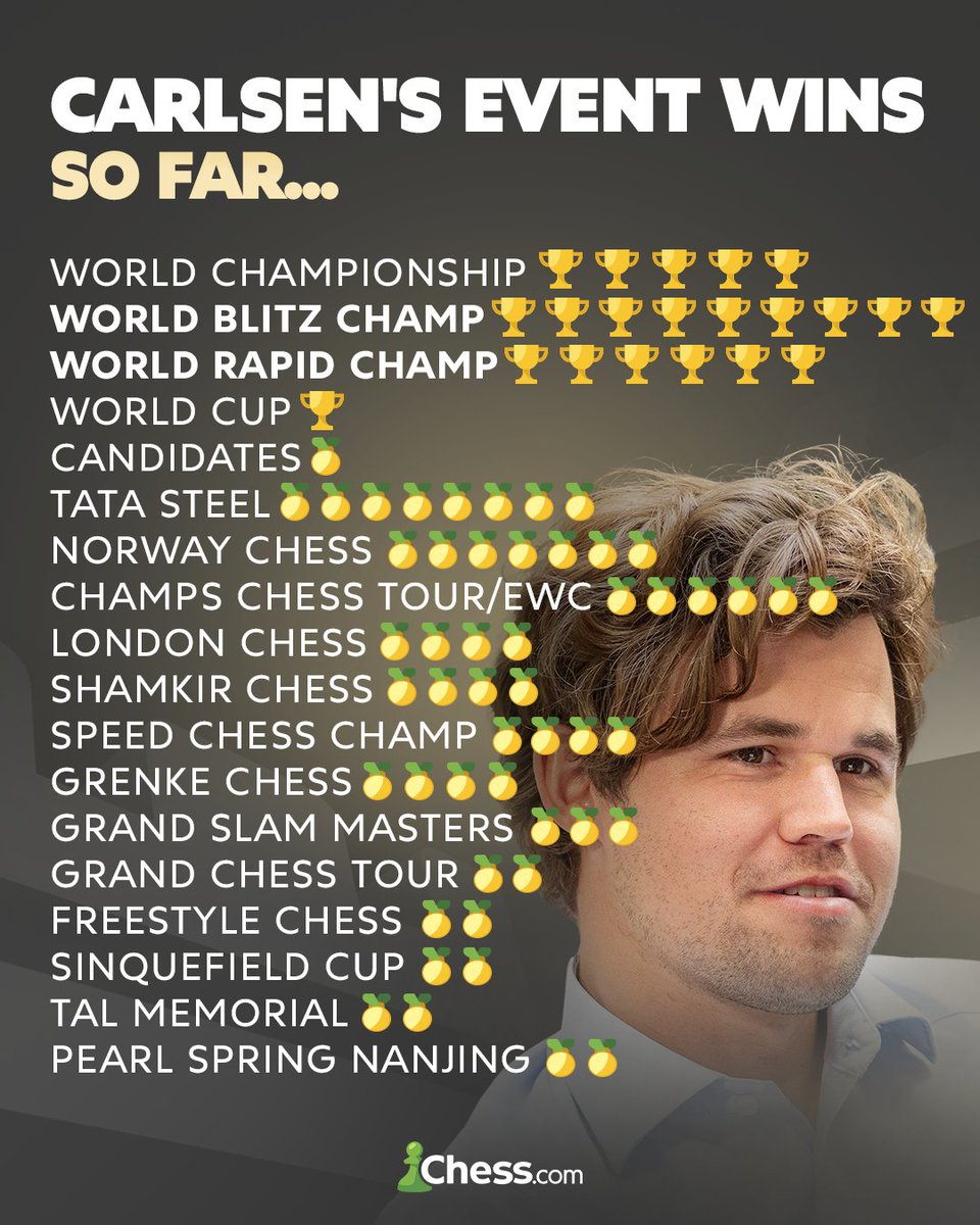 How many more, <a href="/MagnusCarlsen/">Magnus Carlsen</a>?
