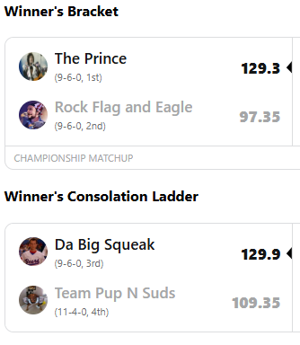 APeltier10's tweet photo. @BarstoolBigCat mine was for third place but if I made it to finals I would've faced The Prince. What could've been.... https://t.co/W3rLWPEa0N