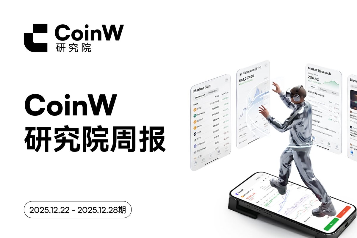CoinW 研究院周报(2025.12.22 - 2025.12.28期) 👀全球加密货币总市值为3.06万亿美元，较上周3.09万亿美元，本周内 加密货币总市值下降约0.97%。 更多#Crypto 信息，点击阅读🫴https://t.co/vV1u0mFssq