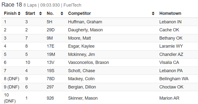 Tulsa Shootout tweet media