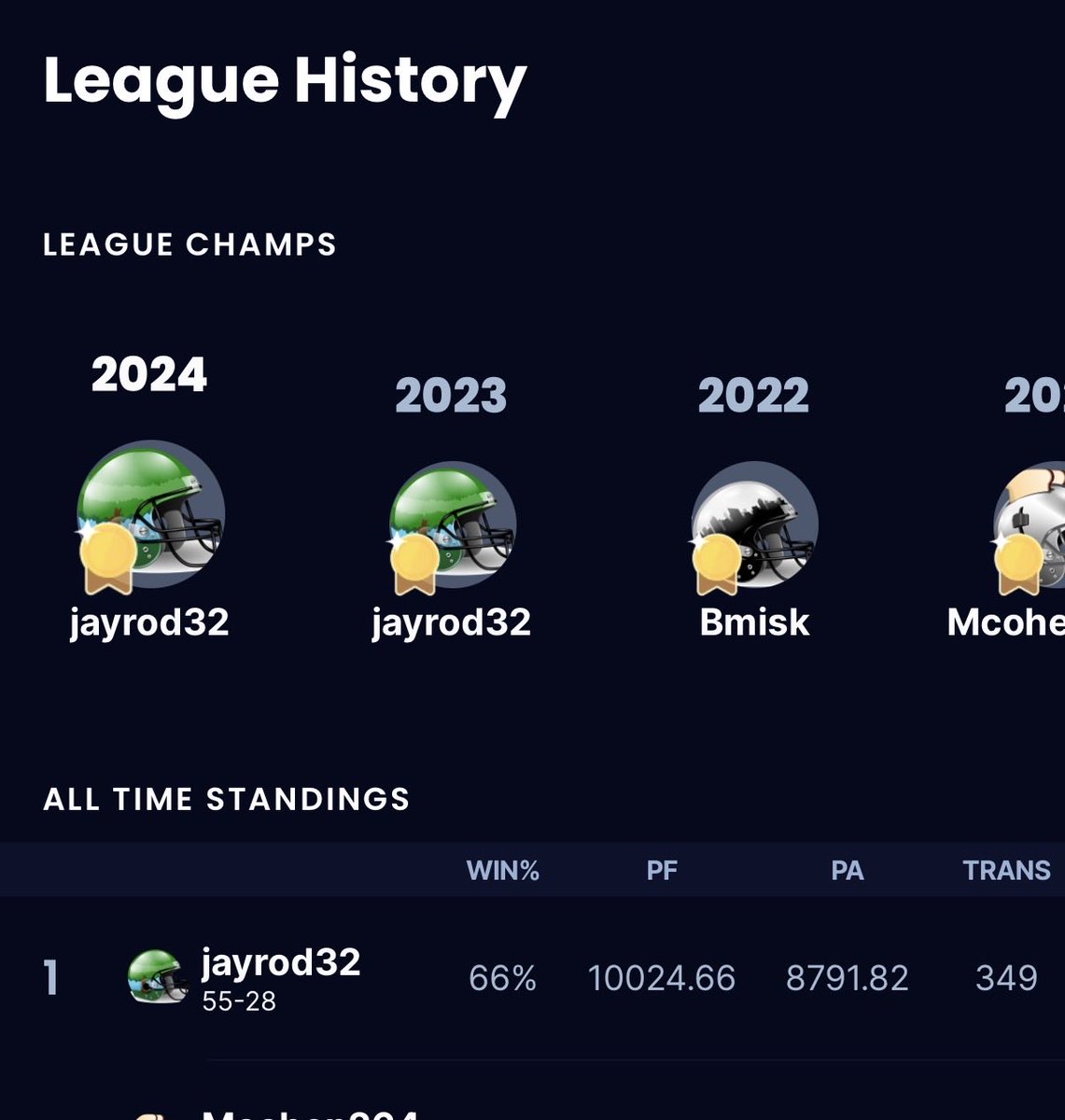 Jayrod_95's tweet photo. @TheFFBallers Dynasty Champ Champ Champ 3 peat! 🏆 https://t.co/K6i0071sgA