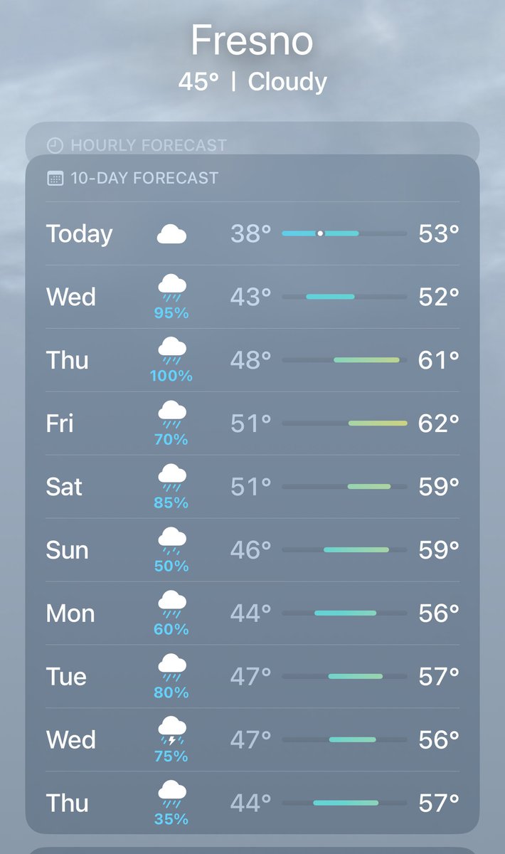 erlterpeneur's tweet image. 