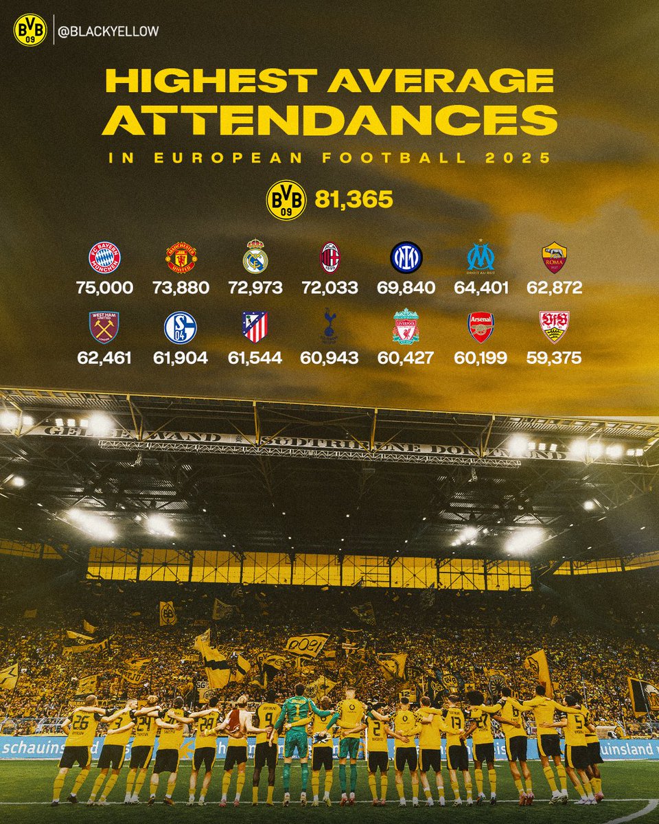 BlackYellow's tweet image. BEST FANS IN THE WORLD 🖤💛🌍