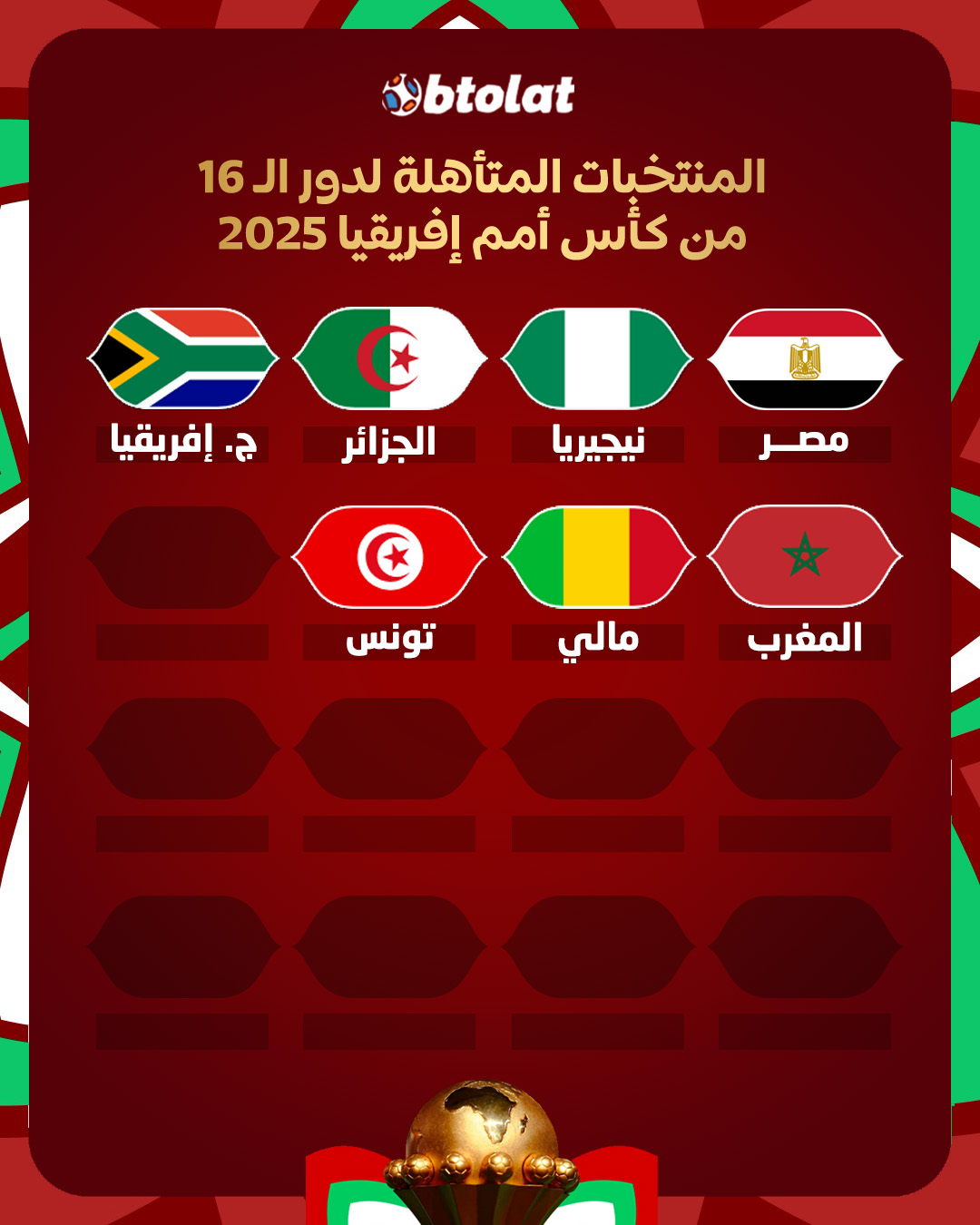 نسور قرطاج تأخذ مقعداً بدور الـ 16 