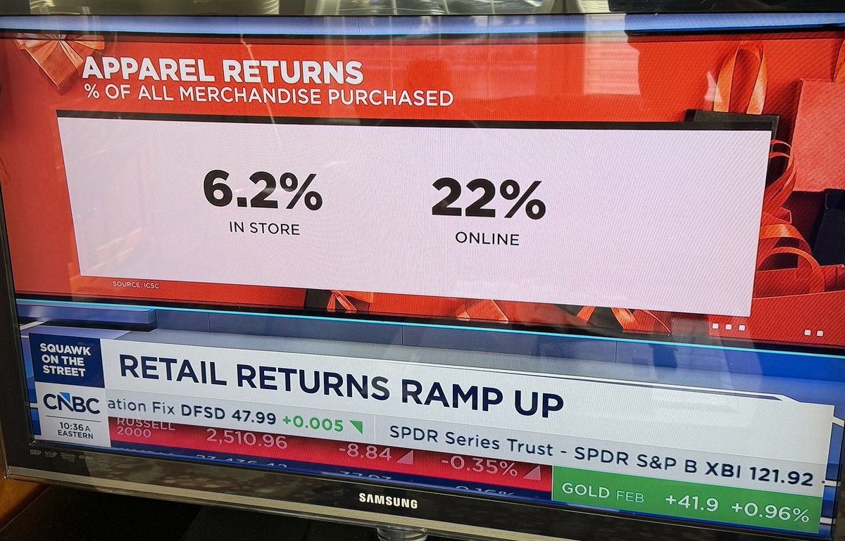 Online returns of apparel stand at 22% vs 6.2% in store costing retailers $38B. Unsustainable!