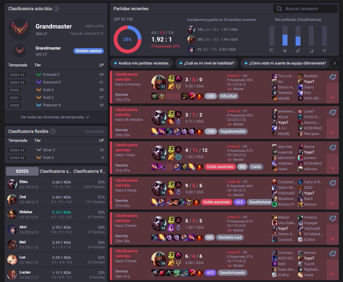 "yo no vivo del LoL", procede a spammear 1300 soloQ games