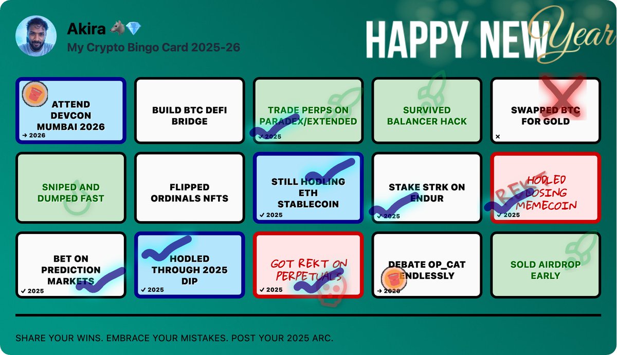 We built a Crypto Bingo card for 2025–26. Just a fun way to finish up your  year in one picture. I made mine already 🙂