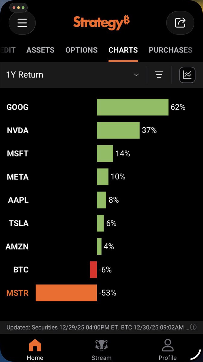 aganstwallst's tweet image. Is this how you tame them?