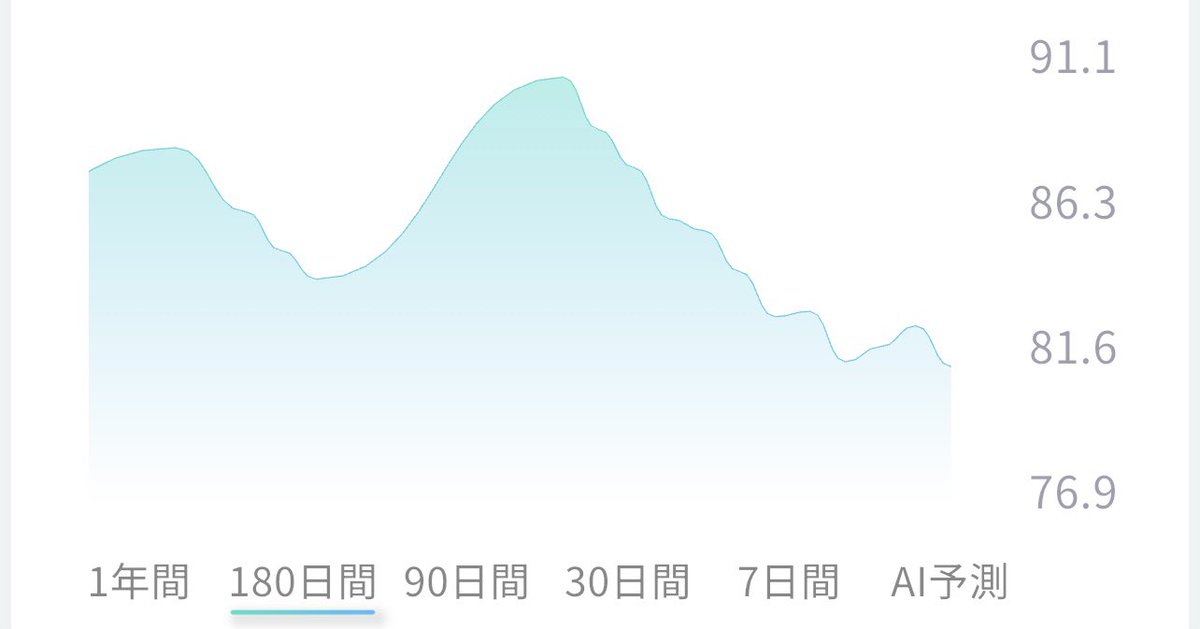 密かにダイエットずっと続けてました！！