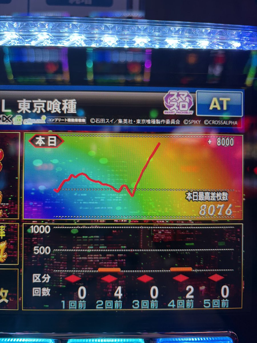 Elle_zero0's tweet photo. 俺の有馬記念兼打ち納め https://t.co/ulX098pzLb
