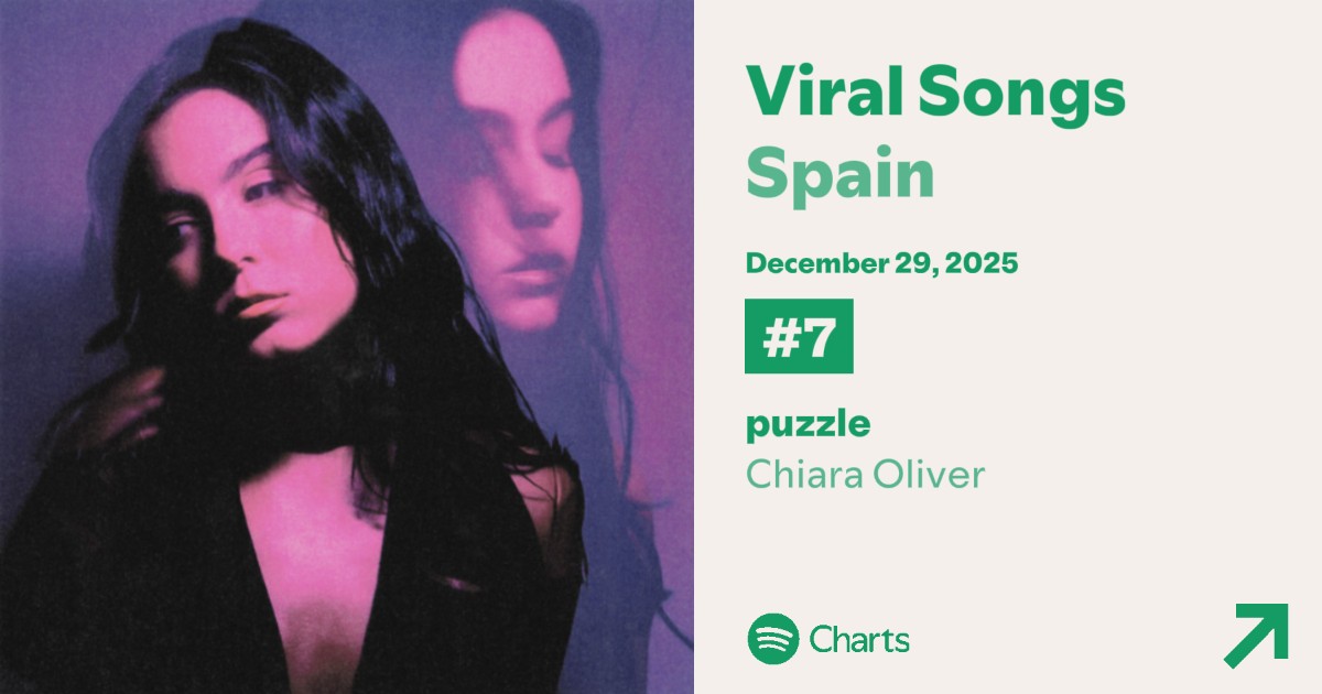 visionsofchiara's tweet image. 📊 | 'puzzle' de Chiara Oliver @chiaraoliver entra en el #7 de la lista "Viral Songs Spain" de Spotify.