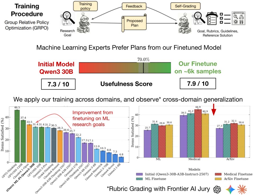 Shashwat Goel tweet media
