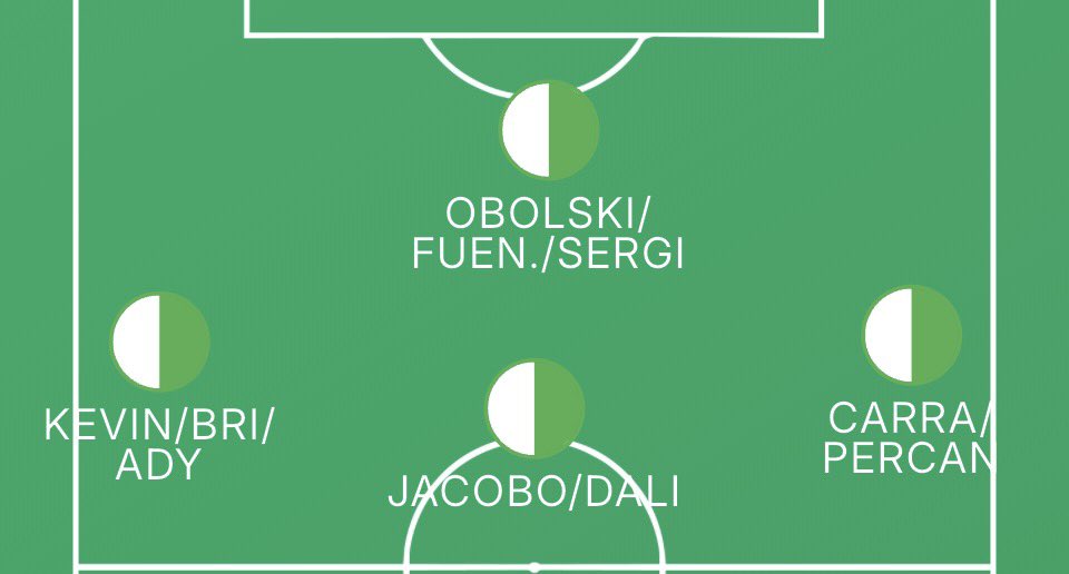 PostBV_'s tweet image. Si no es la opción B de Forés, tiene que ser esto.