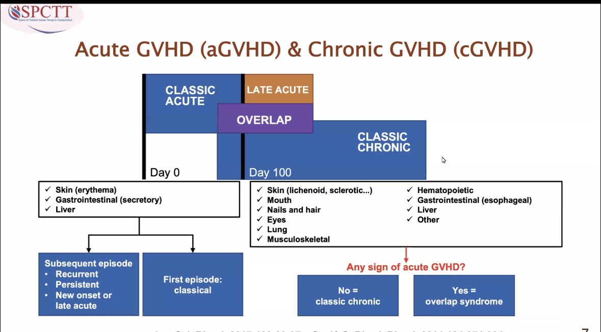 Satyayadav__'s tweet photo. Wonderful talk on GVHD given today by ⁦@GJaishetwar⁩  

#SPCTT webinar https://t.co/EY7BMQjK5a